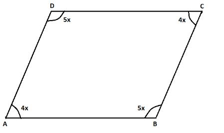 consecutive angles of a parallelogram