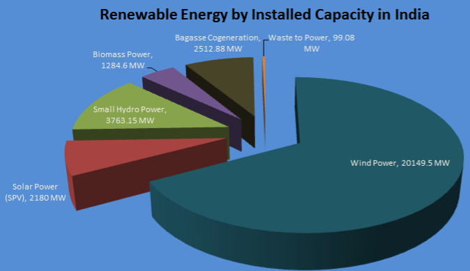 advantages-and-disadvantages-of-non-renewable-energy-lovetoknow