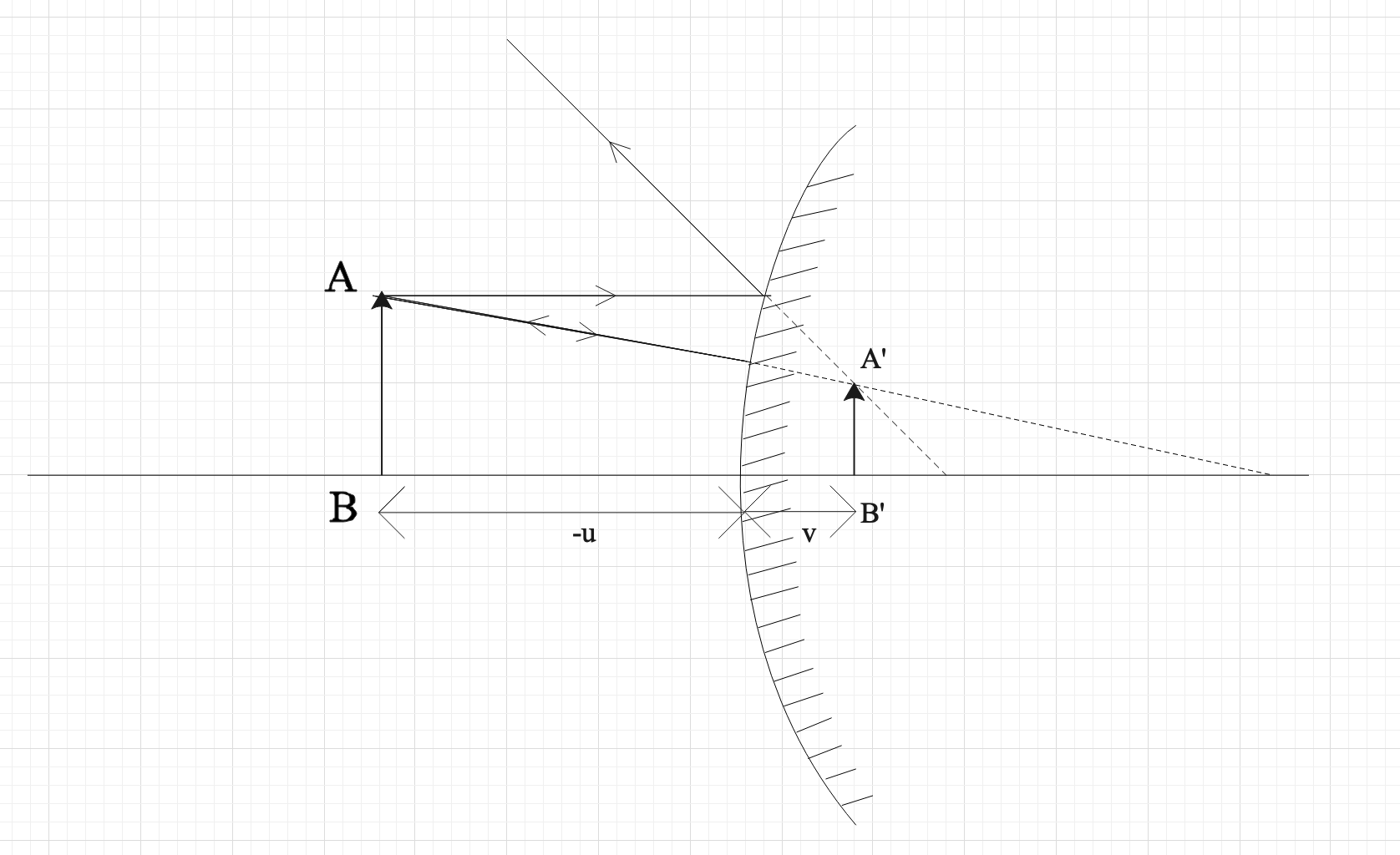 If the image formed by a spherical mirror for all ...