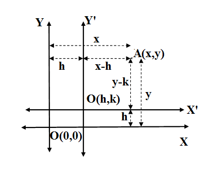 If The Point $\\left( 3,-2 \\right)$ Is Transformed To $\\left( -2,1 ...