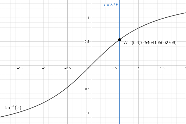 How do you evaluate $\\cot \\left( \\arctan \\left( \\dfrac{3}{5 ...