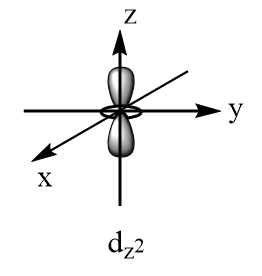 Show by means of a diagram how the pattern of d-orbital changes as an ...