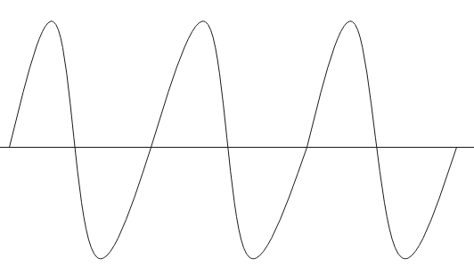 Derive expression for amplitude modulated wave? What is meant by side ...