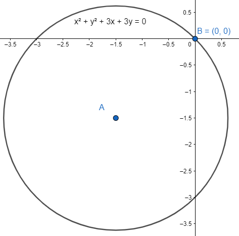 For The Circle X2 Y2 3x 3y0 Which Of The Following Class 10 Maths Cbse