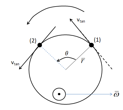 The direction of angular velocity is along:A. the tangent to the ...