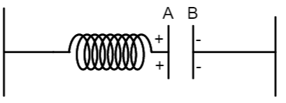 Plate A of a parallel air-filled capacitor is connected to a non ...