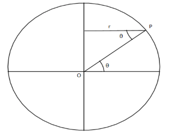 Find out the correct relation for the dependence of change in ...