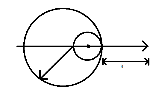 A sphere of density rho and radius a has a concentric of radius b as s