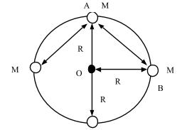 Four particles each of mass M and equidistant from each other, move ...