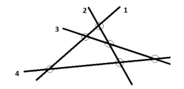 There are four lines in a plane no two of which are parallel. The 