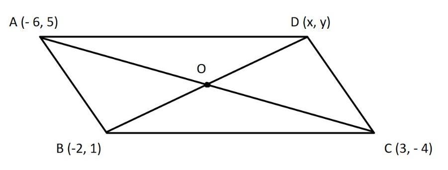 If (3, – 4) and (– 6, 5) are the extremities of the diagonal of the ...