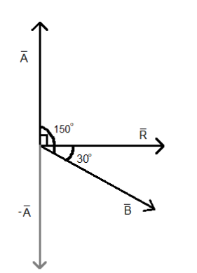 The resultant of two vectors at angle 150${}^{\\circ }$ is 10 units and ...