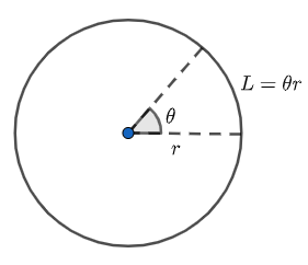 How do you calculate the length of an arc and area of a sector?