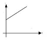 Figure shows a potentiometer in which resistance of rheostat is ...