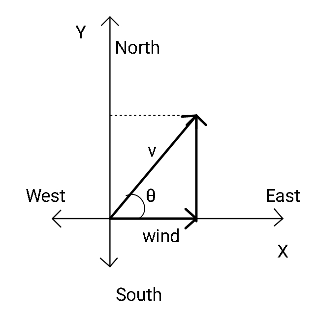 A helicopter flies from a city A to B. The line joining A and B is ...