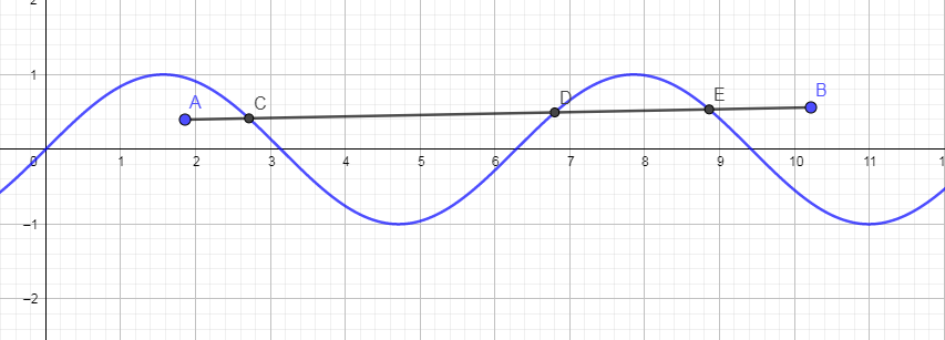 What is a secant line?