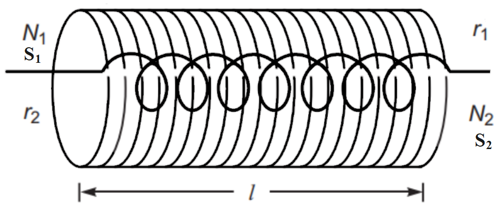 Obtain an expression for the coefficient of mutual inductance of two ...