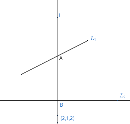 A line d.c’s proportional to (2, 1, 2) meets each of the lines x = y ...