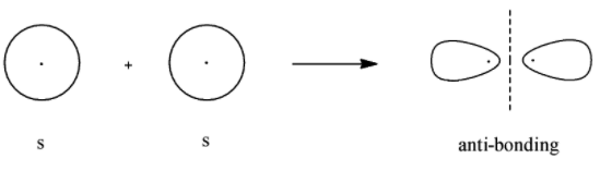 Select the correct diagram for bonding molecular orbital which are ...