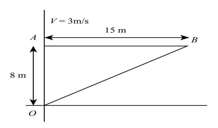 A particle starts from the point $\\left( {0m,8m} \\right)$and moves ...