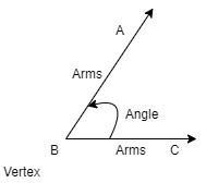 Draw a rough diagram of two angles such that they have:I). One common ...