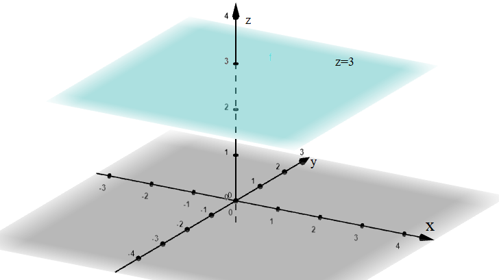 How do you determine the vector and parametric equations for the plane ...