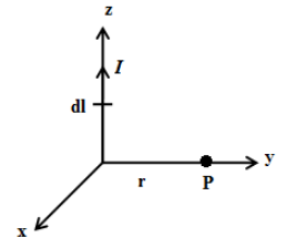 State Biot-Savart’s law. A current I flows in a conductor placed ...