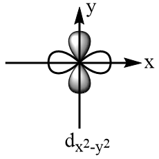 Show by means of a diagram how the pattern of d-orbital changes as an ...