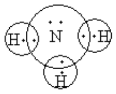 How can atoms achieve stable electron configurations?