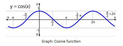 Let $f:\\left[ {0,4\\pi } \\right] \\to \\left[ {0,\\pi } \\right]$ be ...