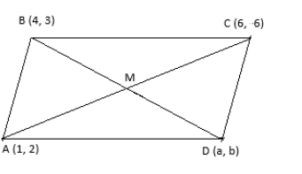 If A 1 2 B 4 3 And C 6 6 Are The Vertices Of Parallelogram Class 11 Maths Cbse