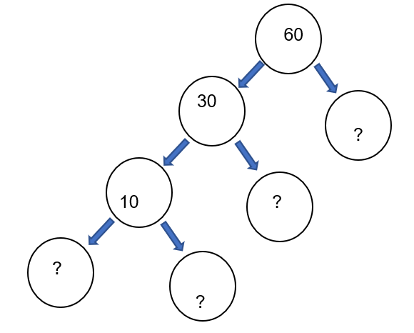 The factor tree for 60 is given. Write the missing numbers.\n \n \n \n \n