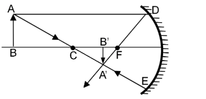 In case of concave mirror, the minimum distance between a real object ...