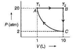 One mole of a perfect monoatomic gas is put through a cycle consisting ...