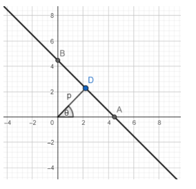 The perpendicular distance of a line from the origin class 11 maths CBSE