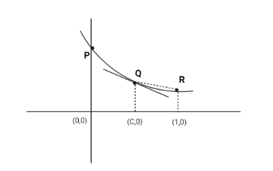 Let $ S $ be the set of all functions $ f:[0,1] \\to R $ , which are ...