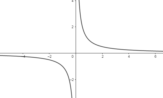 How many horizontal asymptotes can the graph of $y=f(x)$ have?