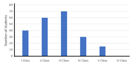 Identify the scale used on the axes of the adjacent graph. Write the ...