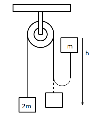 A mass 2m rests on a horizontal table. It is attached to a light ...