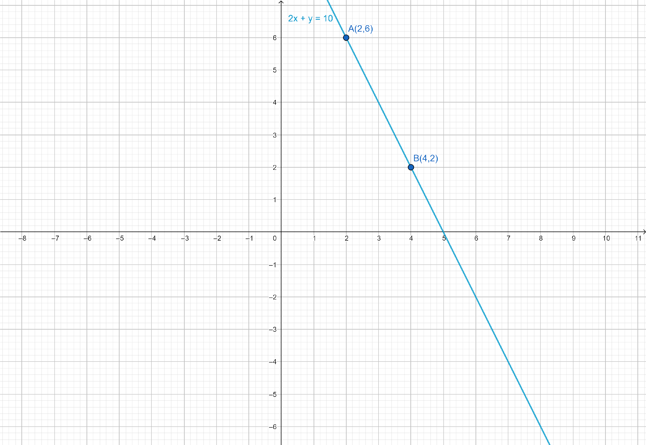 How Do You Solve The System By Graphing 2x Y 10 And Class 10 Maths Cbse