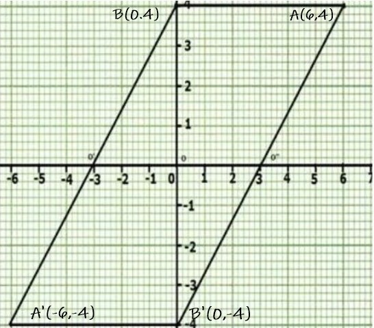 Using A Graph Paper, Plot The Points \\[A(6,4)\\] And \\[B(0,4)\\] .A ...