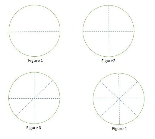 Draw a circle of 4.5 cm radius divide the circle into 8 equal parts.