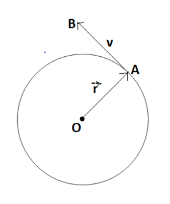 Aircraft Turn Radius Chart