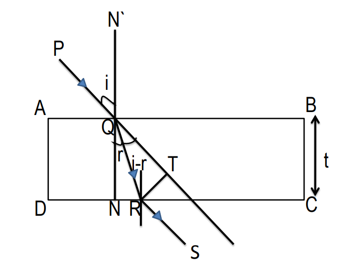 refraction-through-a-glass-slab-calculating-the-lateral-deflection