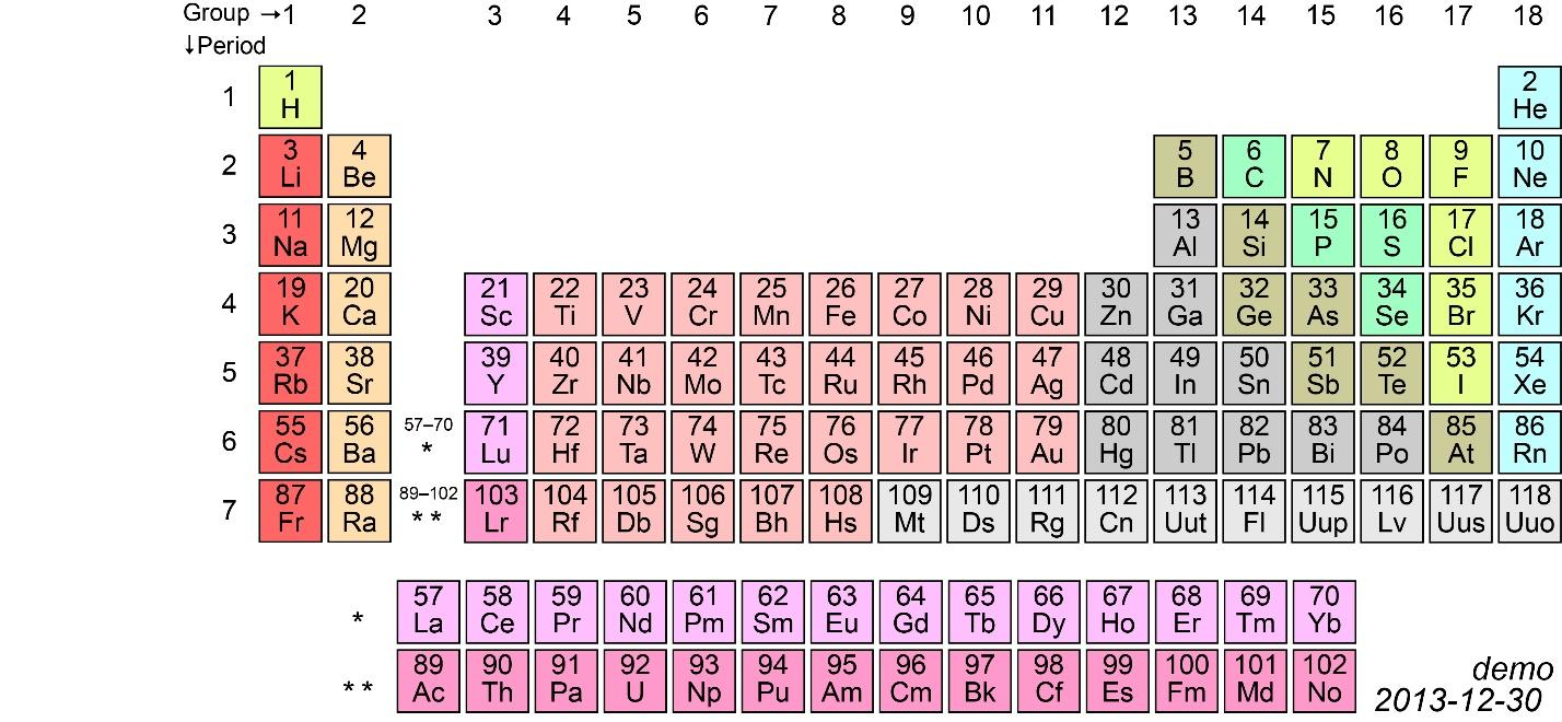 Atomic size of II A elements from Be to Ra:A.IncreasesB.DecreasesC ...