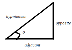 How do you solve \\[\\tan x = 0\\] \\[?\\]