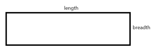 The perimeter of a rectangle is 12 m. The length is 3 more than twice ...