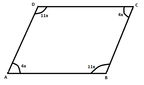 The measure of two consecutive angles in a parallelogram are in the ...