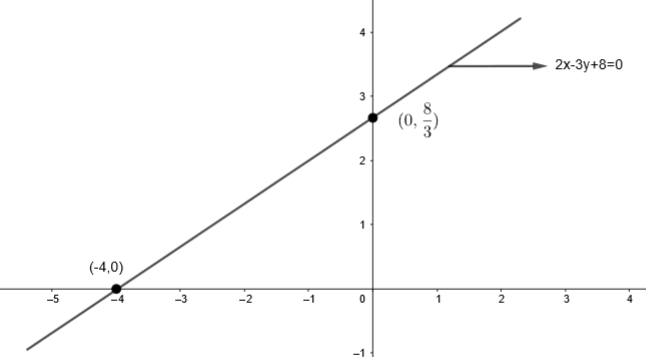 Solve the following system of the linear equations class 10 maths CBSE