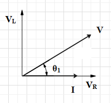 When a resistor R is connected in series with an element A, the ...